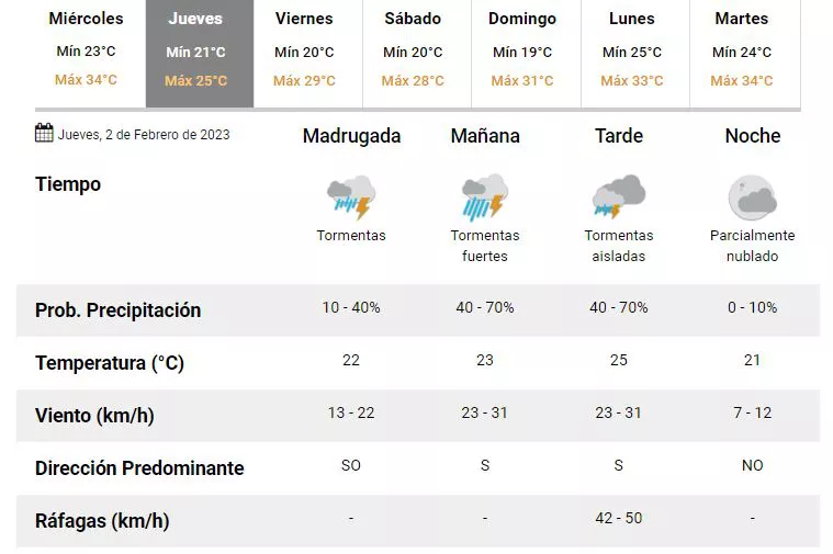 Tucum N Un Horno La T Rmica Alcanz Los C Y Rige Una Nueva Alerta