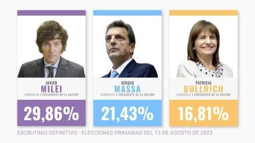 Escrutinio definitivo